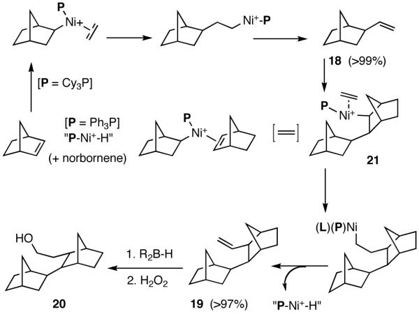 Scheme 2