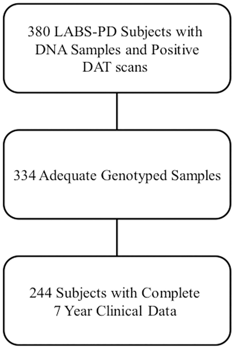 Fig 1