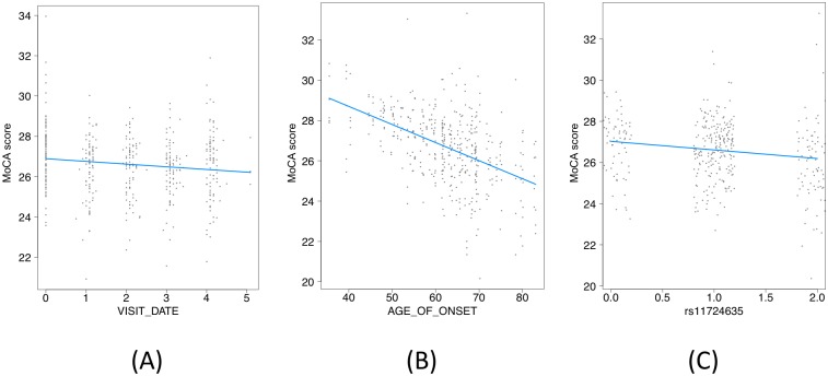 Fig 5