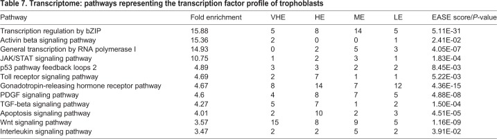 graphic file with name biolopen-8-037937-i7.jpg