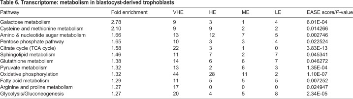 graphic file with name biolopen-8-037937-i6.jpg