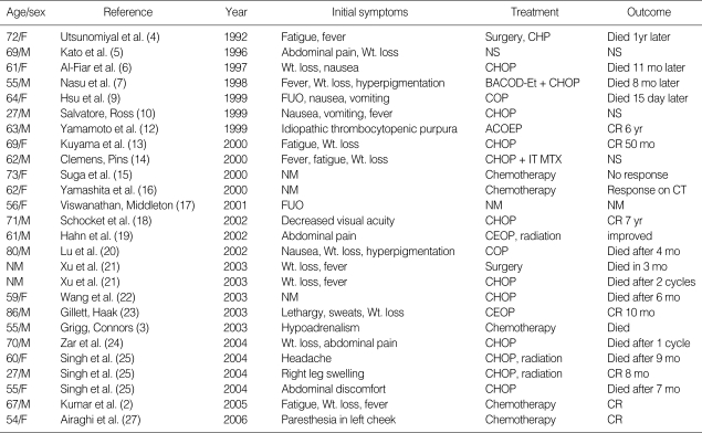 graphic file with name jkms-24-525-i001.jpg