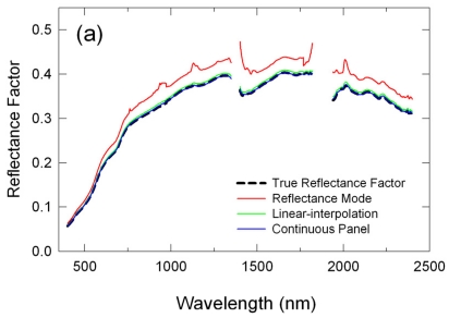 Figure 1.