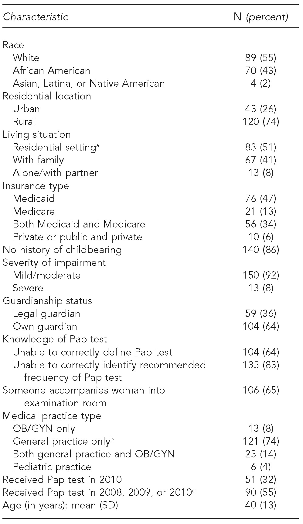 graphic file with name 12_ParishTable1.jpg