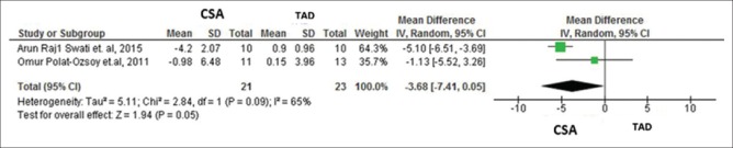 Figure 10