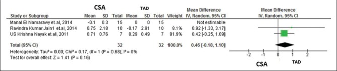 Figure 11