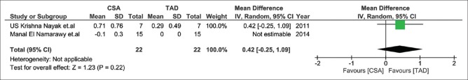 Figure 12