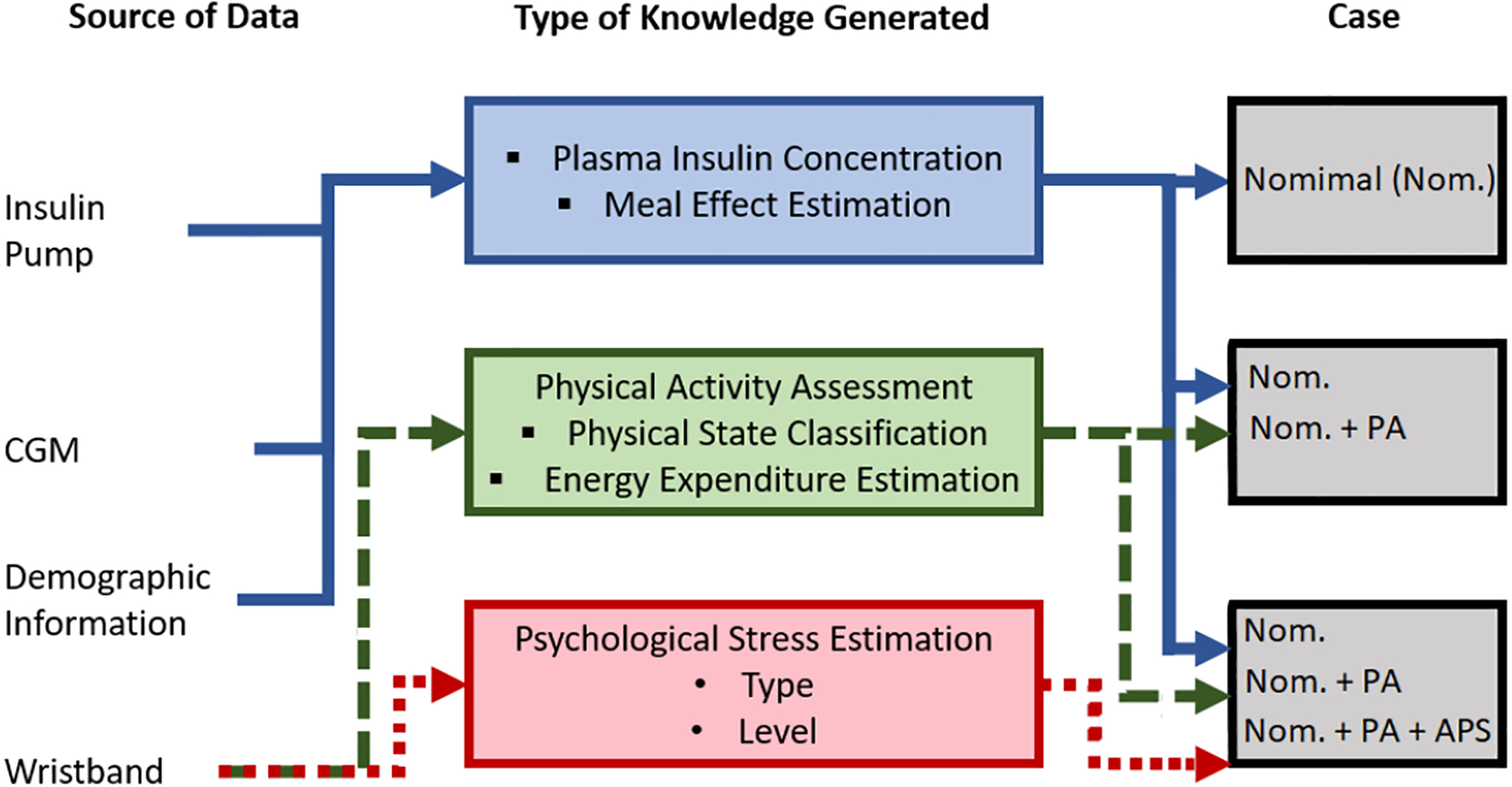 Fig. 1.