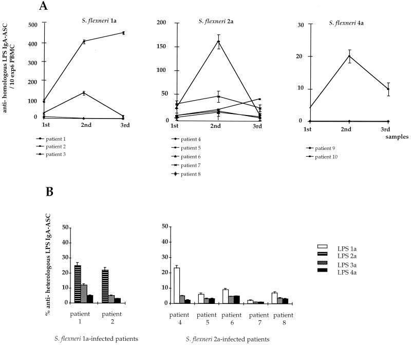 FIG. 1