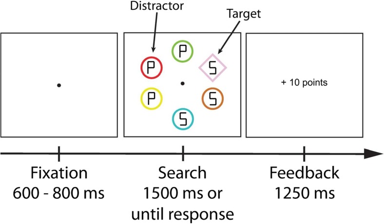 Fig. 3