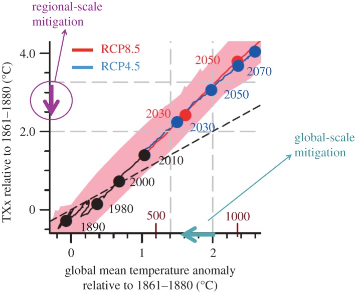 Figure 10.