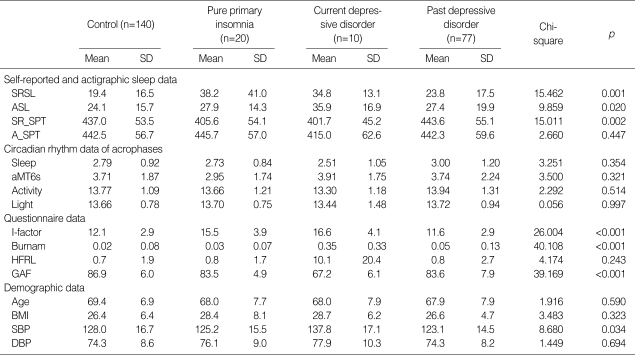 graphic file with name jkms-22-1007-i005.jpg