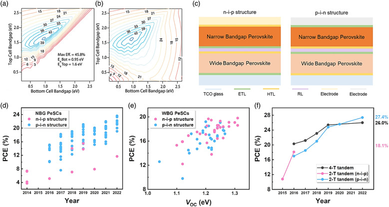 Fig. 16