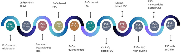 Fig. 8