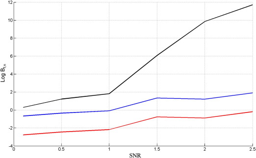 Fig. 7