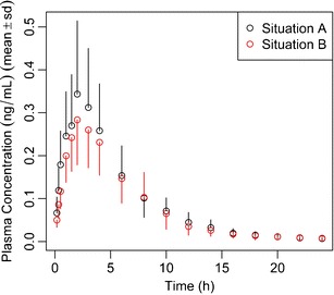 Fig. 4