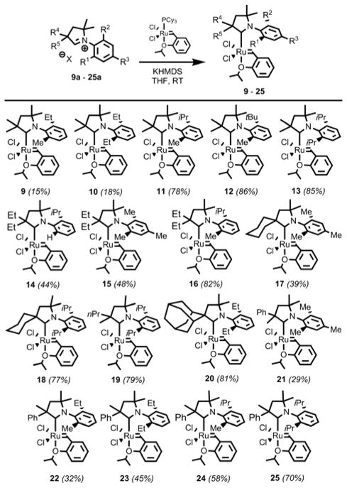 Scheme 2