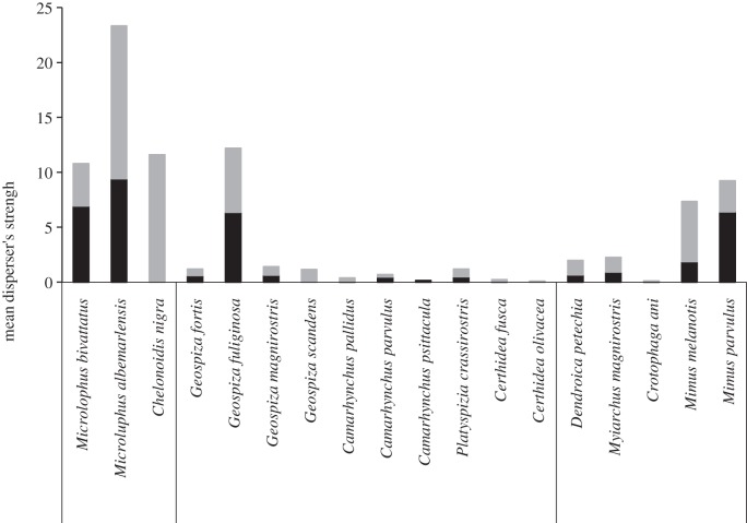 Figure 5.