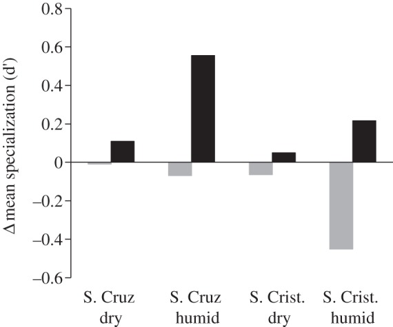 Figure 4.