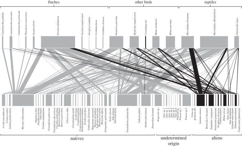 Figure 1.