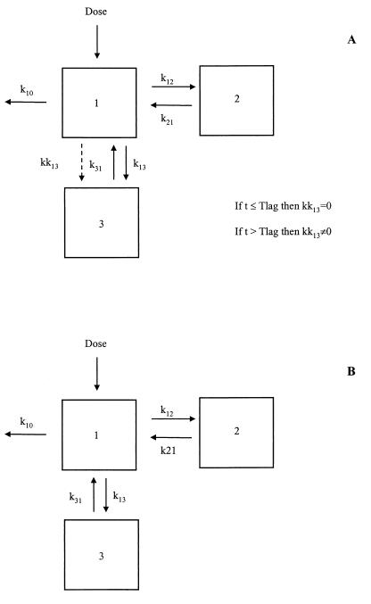 FIG. 1