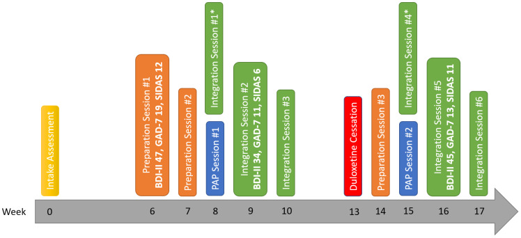 Figure 1
