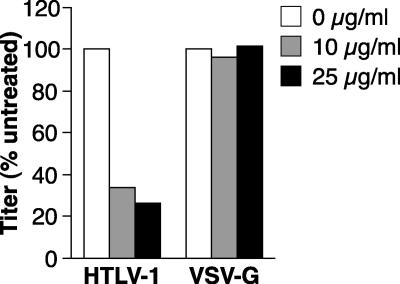 FIG. 8.