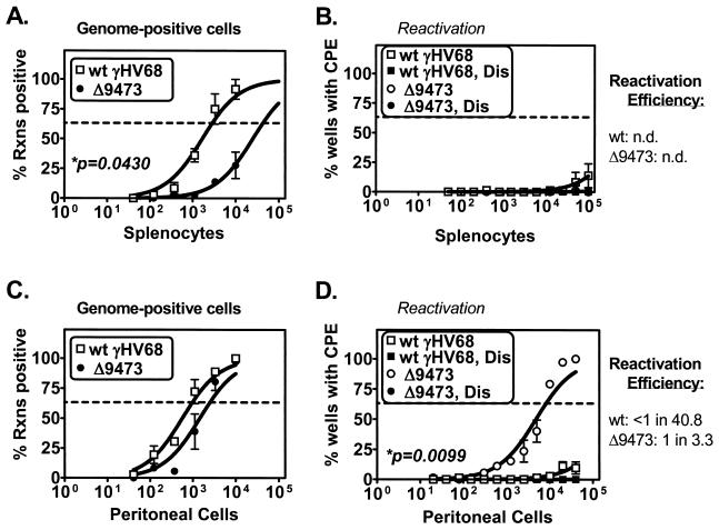 FIG. 6.