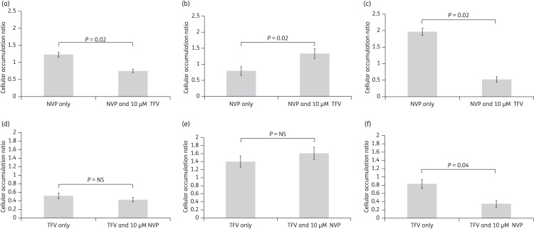 Figure 1.