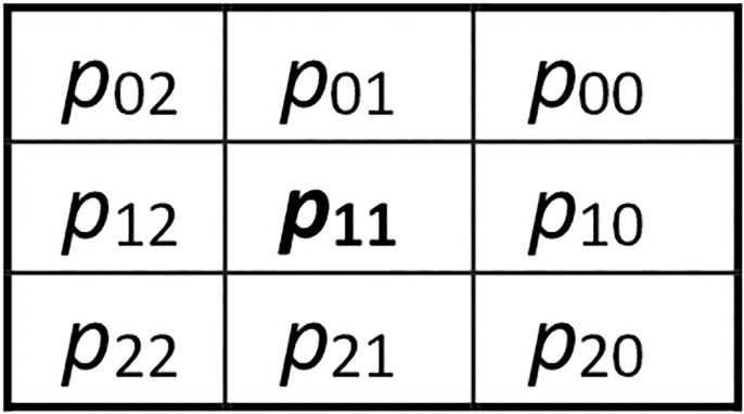 Fig 2