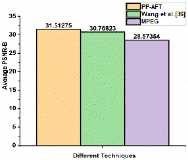 Fig 8