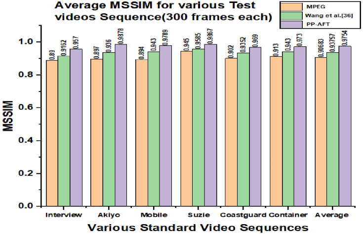 Fig 10