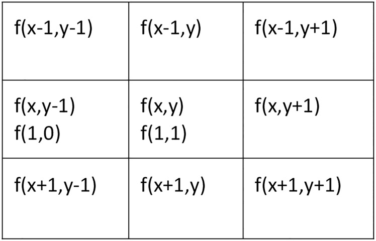 Fig 5