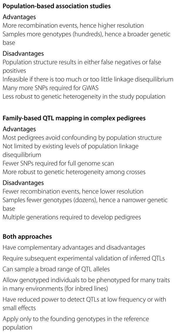 Comparison of population-based and family-based approaches