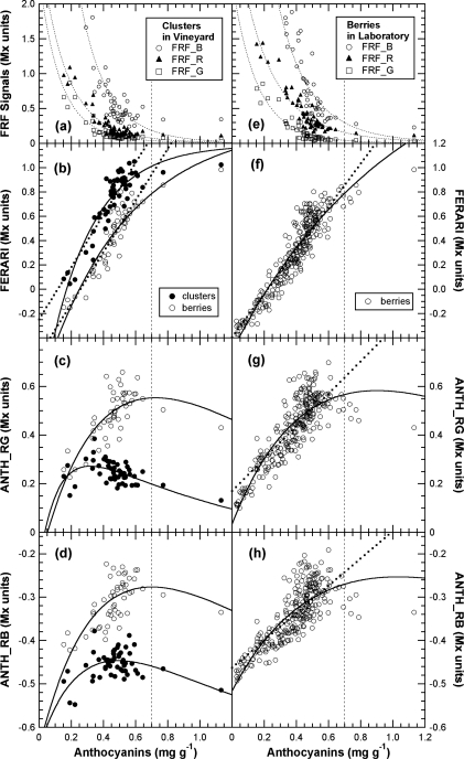 Figure 13.