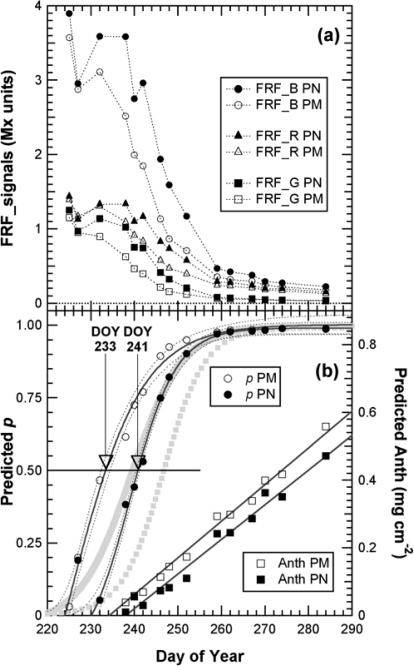 Figure 12.