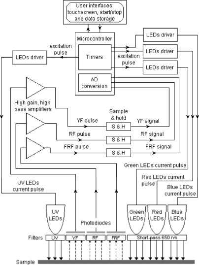 Figure 2.