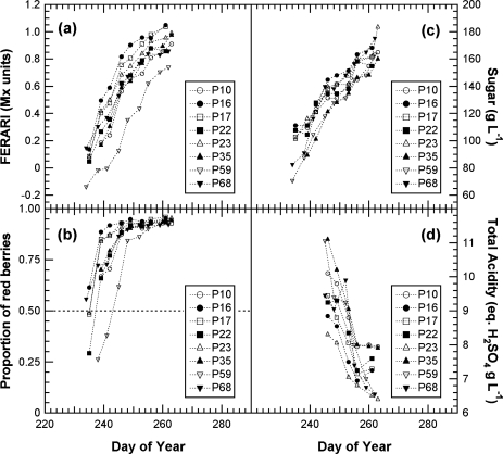 Figure 14.