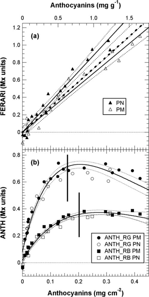 Figure 10.