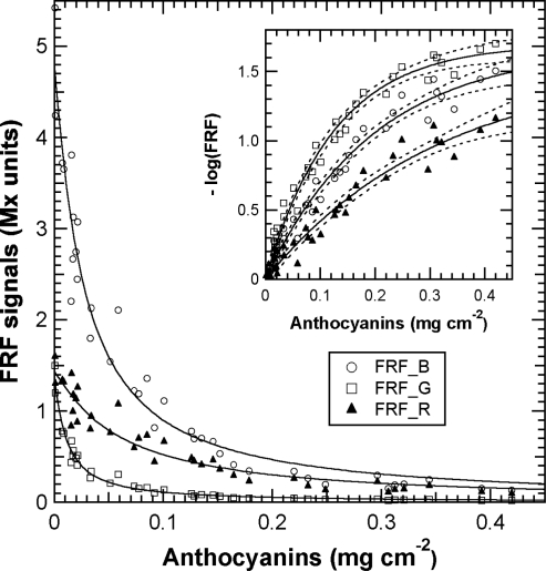 Figure 9.