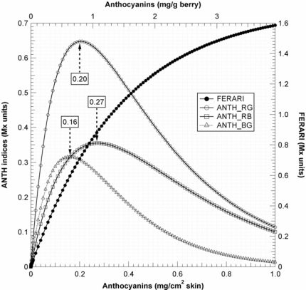 Figure 11.