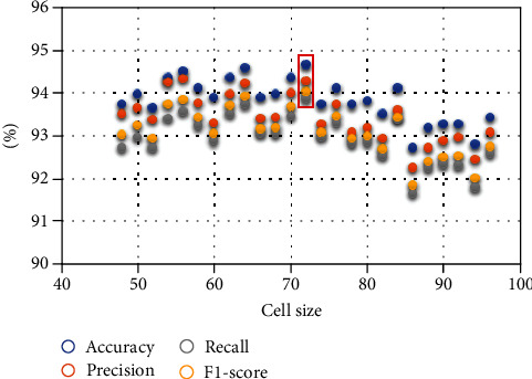 Figure 5