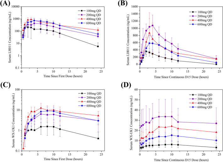 FIGURE 1