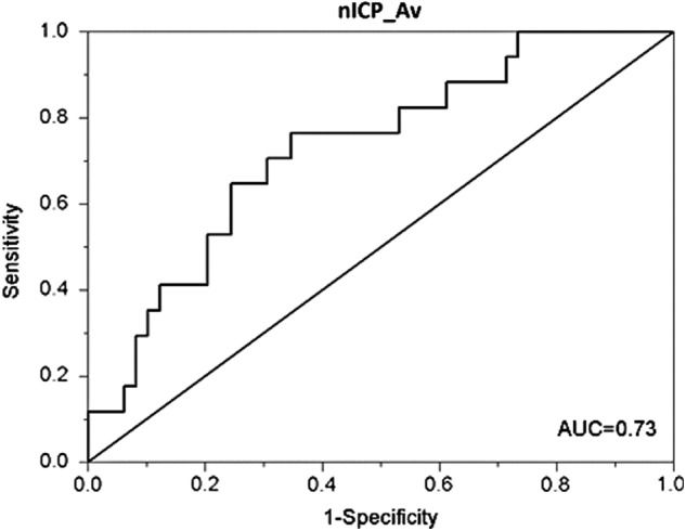 FIG. 8.