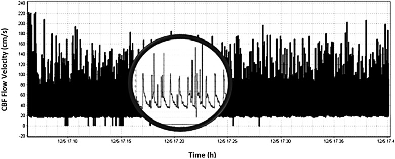 FIG. 9.