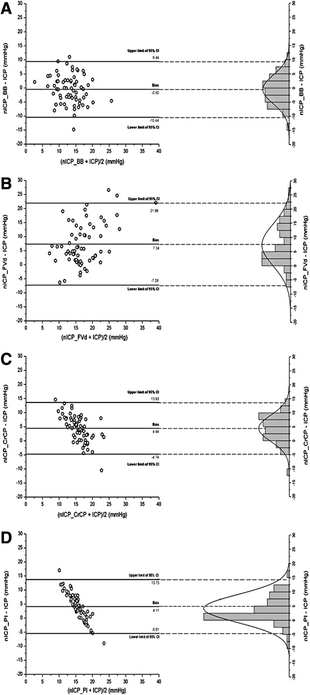 FIG. 7.