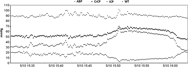 FIG. 3.