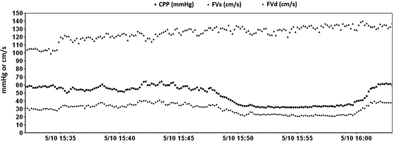 FIG. 2.