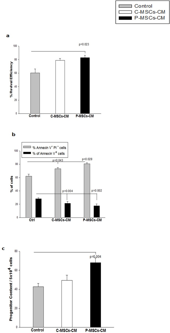 Fig 5