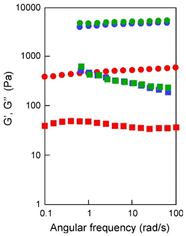 Figure 8